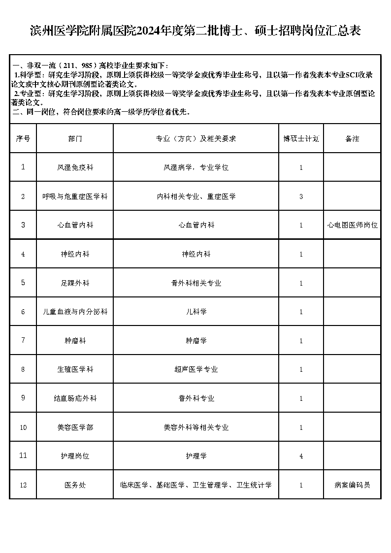 附件1：招聘岗位汇总表.png